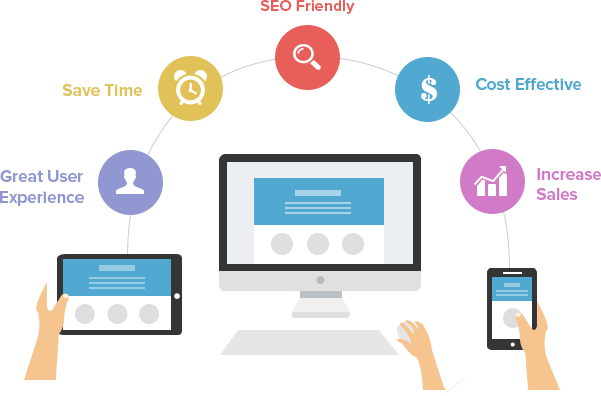 HTML Conversion & CMS Services